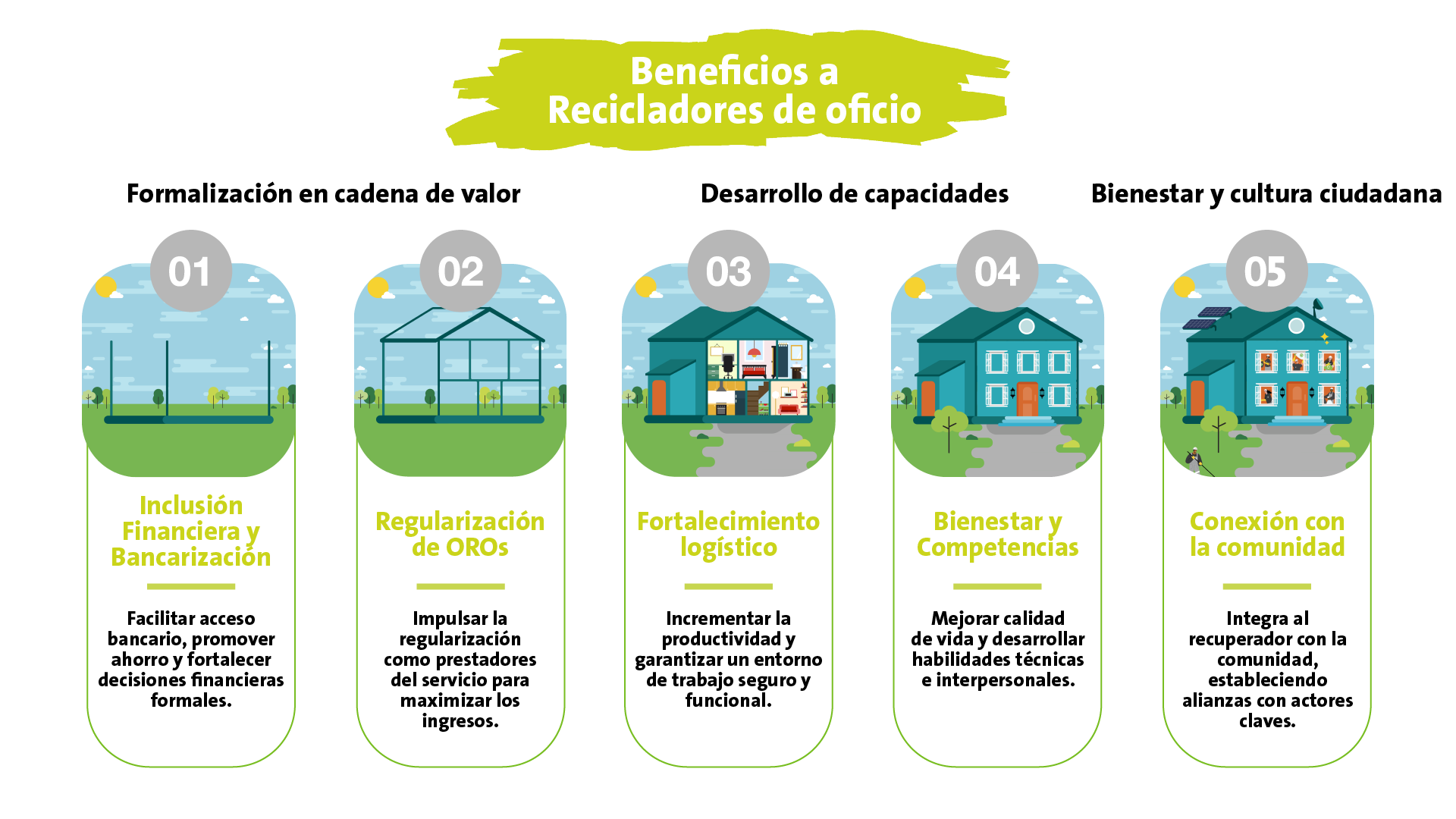 Beneficios recicladores
